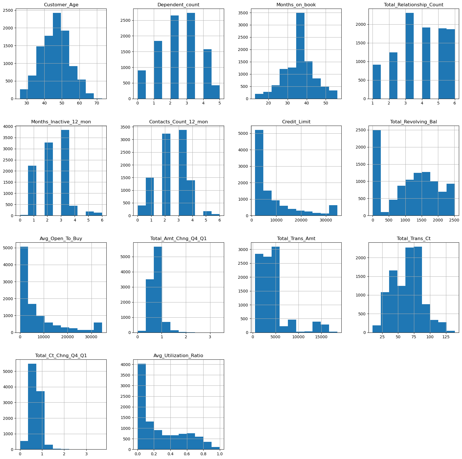 histograms
